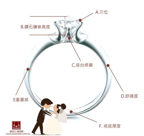 個人化訂製珠寶服務