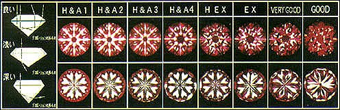 同樣是八心八箭鑽石,車工卻有好壞不同